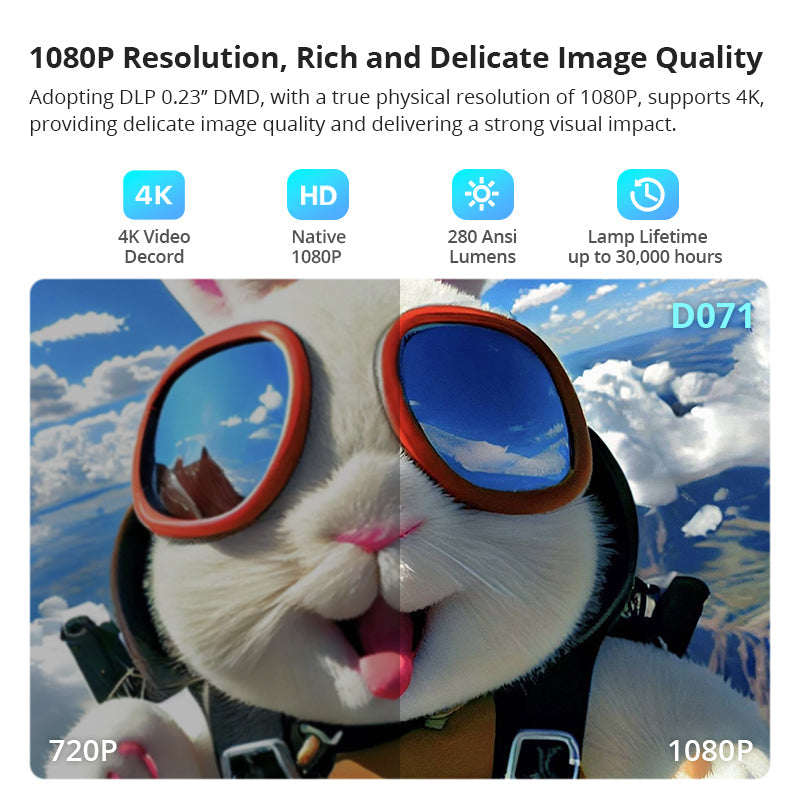 Avetron Portable DLP Projector | 1080P Native | 240 ANSI Lumens | 4K Support | Android 9 | 4GB+32GB | Dual-Band Wi-Fi | Bluetooth 5.0 | 3W Speaker