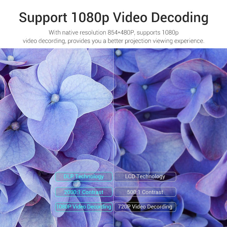 Avetron Portable DLP Projector | 480P Native | 70 ANSI Lumens | Android 11 | 1GB+32GB | 1080P Support | Wi-Fi | Bluetooth | Built-in Battery