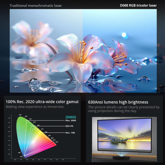 Avetron High-Brightness DLP Projector | 1080P Native | 650 ANSI Lumens | 4K Support | Android 11 | 2GB+32GB | BT 5.2 | Dual 5W Speakers | Without built-in Battery