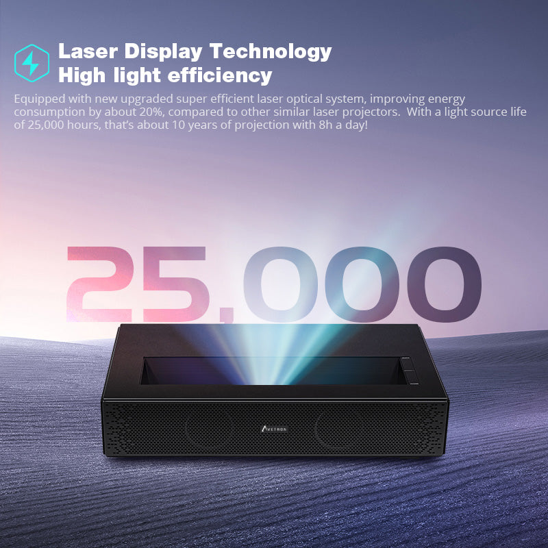 Avetron High-Brightness DLP Projector | 1080P Native | 650 ANSI Lumens | 4K Support | Android 11 | 2GB+32GB | BT 5.2 | Dual 5W Speakers | Without built-in Battery