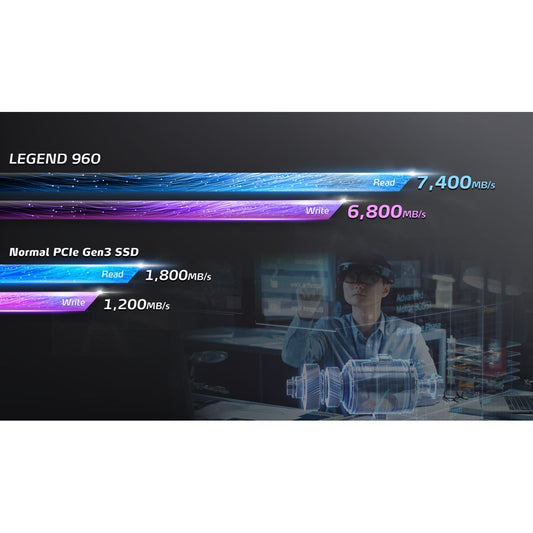 ADATA Legend 960 PCIe Gen4 x4 M.2 2280 with 1.3mm Heat Sink Solid State Drive