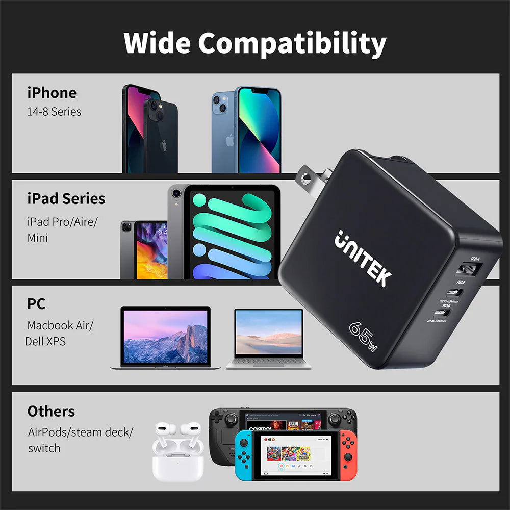 Unitek 65W GaN Travel Charger | Dual USB-C PD & USB-A QC 3.0 Ports | Compact Design | EU & UK Plug Adapters | Model P1117B