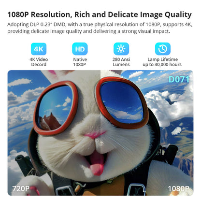 Avetron Portable DLP Projector – 1080P Native, 240 ANSI Lumens, 4K Support, Android 9, 4GB+32GB, Dual-Band Wi-Fi, Bluetooth 5.0, 3W Speaker