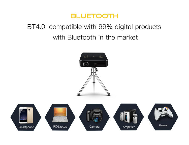 Avetron Portable DLP Mini Projector – 480P Native, 150 ANSI Lumens, Android 7, 2GB+16GB, 4K Support, Dual-Band Wi-Fi, Built-in Battery