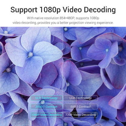 Avetron Portable DLP Projector – 480P Native, 70 ANSI Lumens, Android 11, 1GB+32GB, 1080P Support, Wi-Fi, Bluetooth, Built-in Battery