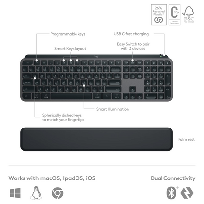 Logitech MX Keys S Combo | Performance Wireless Keyboard & Mouse with Palm Rest