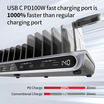 UNITEK 140W USB-C Charging Station for Multiple Devices | Fast Charging Stand with Digital Display | Laptop/iPad/iPhone Charging Dock | Smartwatch & AirPods Holder
