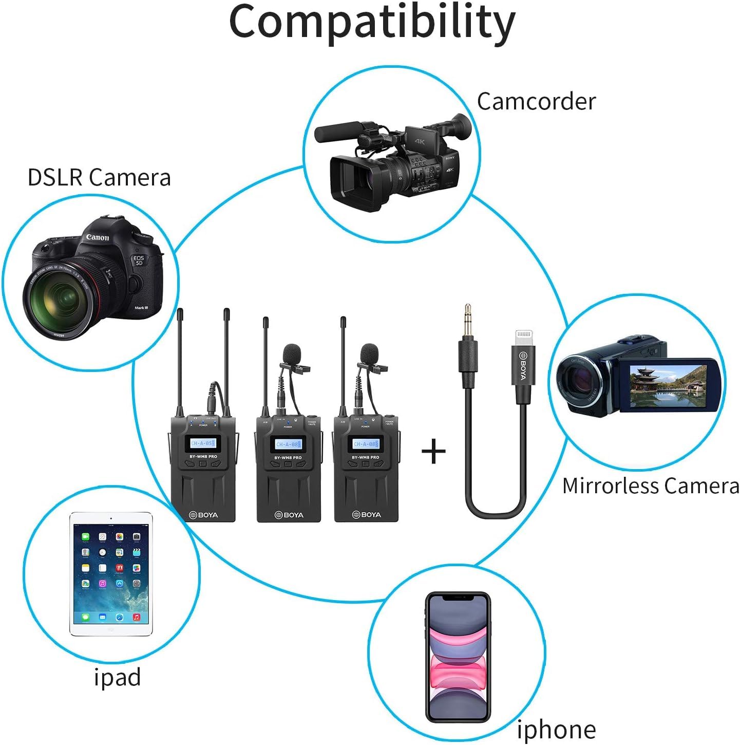 BOYA BY‑WM8 Pro-K2 UHF Dual-Channel Wireless Microphone System | 48‑Channel Receiver | Handheld + Lavalier | LCD | Headphone Jack