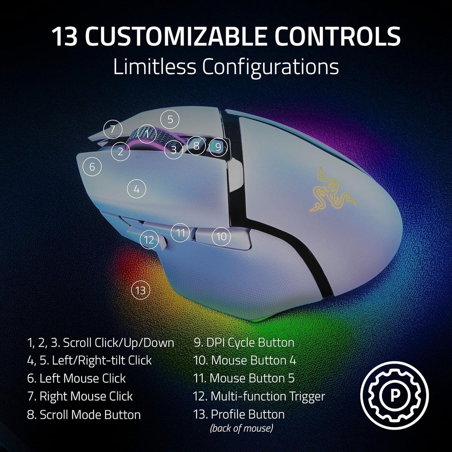 Razer Basilisk V3 Pro 35K Wireless RGB Gaming Mouse | White | 35K DPI | 13 Programmable Buttons