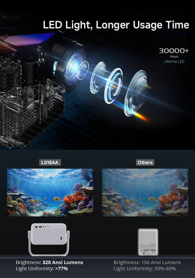 Avetron 3.5″ LCD Projector – 1080P Native, 250 ANSI Lumens, Android 11, 4K Support, Auto Focus, 120″ Max Display, LED Lamp, Built-in 5W Speaker