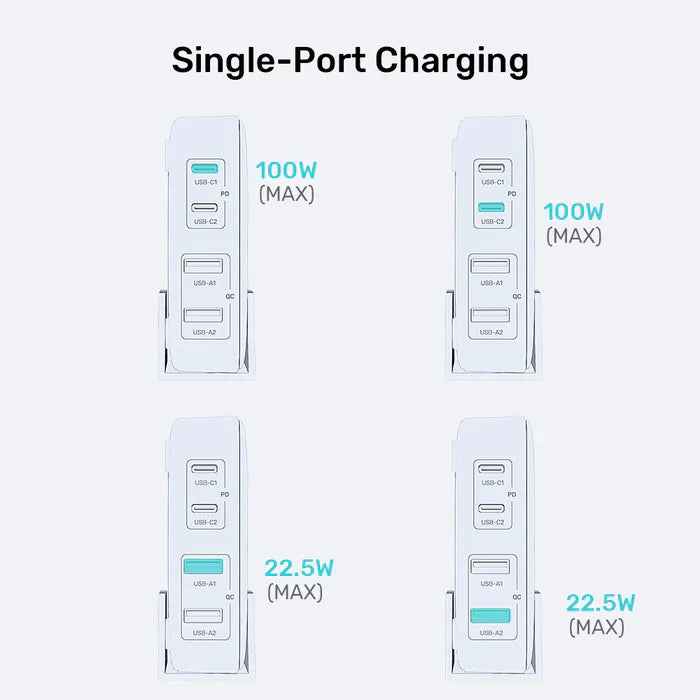 UNITEK 100W GaN Desktop Charger | 4-Port Fast Charging Station with Dual USB-C & USB-A | Multi Device Charging Hub with PD & QC Support