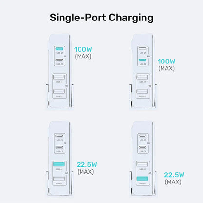 UNITEK 100W GaN Desktop Charger | 4-Port Fast Charging Station with Dual USB-C & USB-A | Multi Device Charging Hub with PD & QC Support