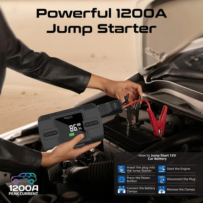 Promate PatrolPack-3 1200A/12V Jump Starter & 150PSI Air Compressor | 12000mAh Power Bank | QC 3.0 | DC Output | LED Flashlight | TPMS