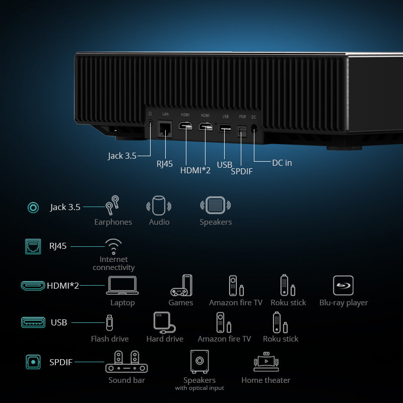 Avetron High-Brightness DLP Projector – 1080P Native, 650 ANSI Lumens, 4K Support, Android 11, 2GB+32GB, BT 5.2, Dual 5W Speakers, Without built-in Battery