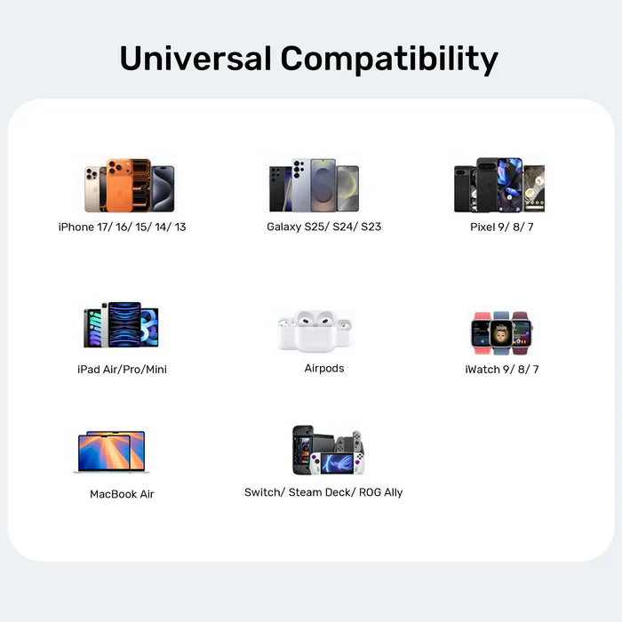 UNITEK 45W GaN Wall Charger (UK Plug) | Zeno PPS Fast USB-C Charger Block | Compact Power Adapter for iPhone 15/16 | Samsung Galaxy S25/S26 | MacBook Air | iPad Pro