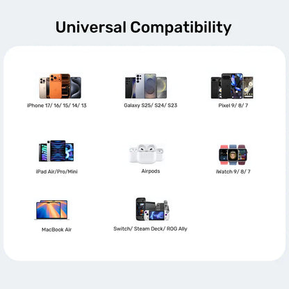 UNITEK 45W GaN Wall Charger (UK Plug) | Zeno PPS Fast USB-C Charger Block | Compact Power Adapter for iPhone 15/16 | Samsung Galaxy S25/S26 | MacBook Air | iPad Pro