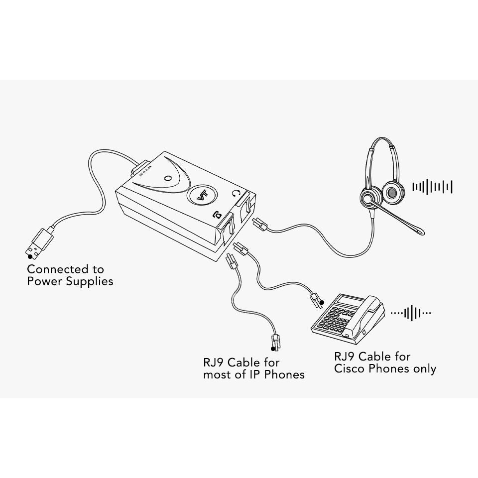 VT RJ ENC01 Noise Cancelling Box for RJ09 Headsets and IP Phones | USB Powered